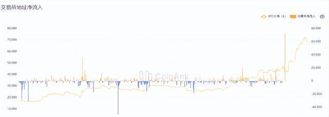 BTC减半结束，后续行情该如何走