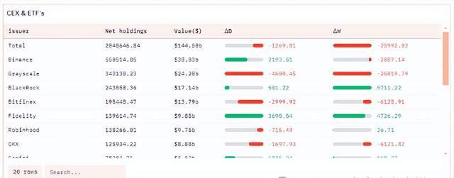 BTC减半结束，后续行情该如何走