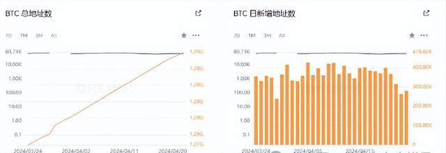 BTC减半结束，后续行情该如何走