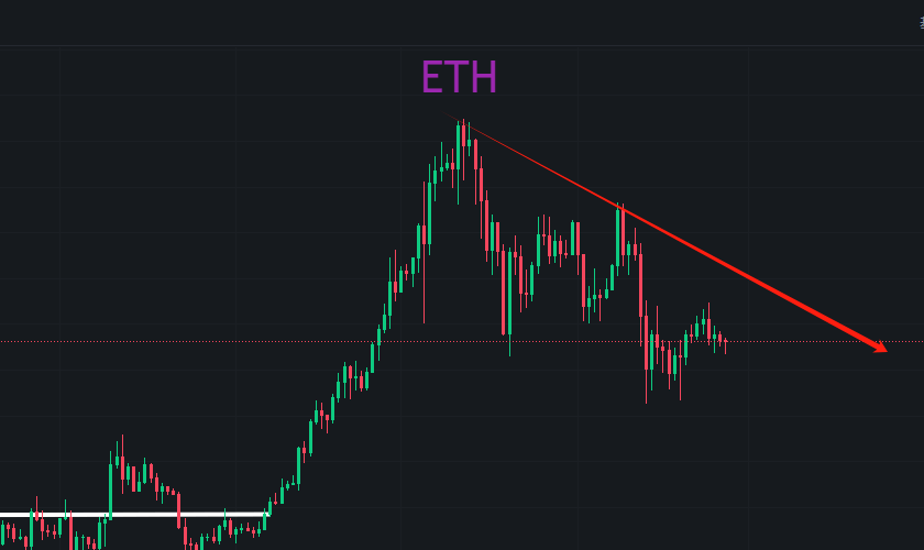 btc震荡行情，善战者无赫赫之功