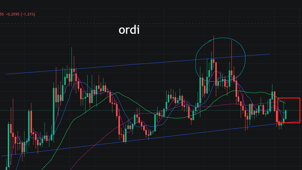 BTC震荡行情，本月先洗后升？