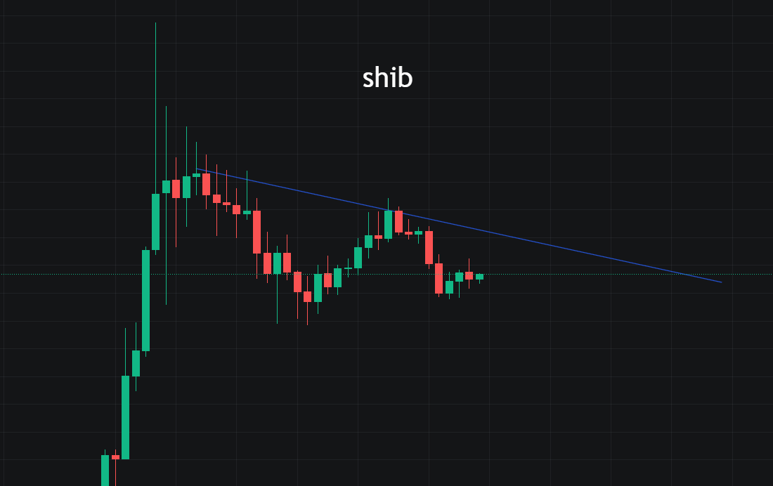 BTC震荡行情，本月先洗后升？