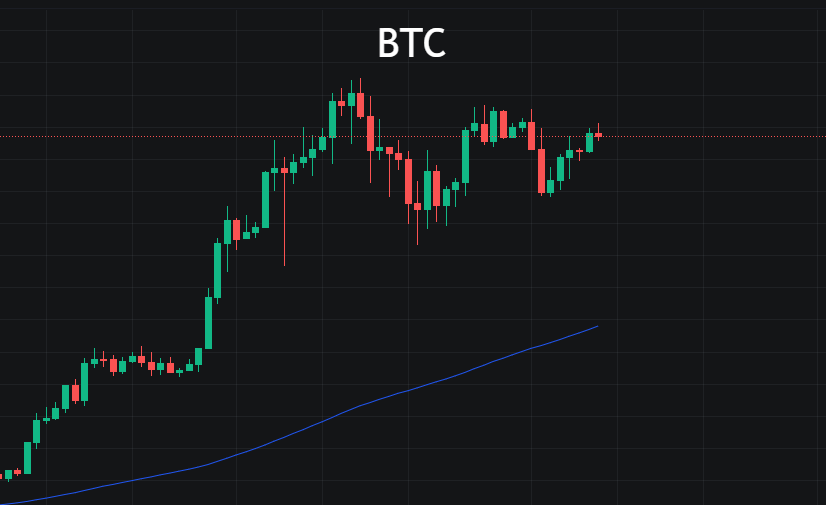 BTC震荡行情，交易就是以孤独为伴