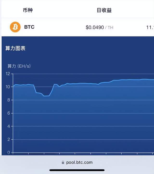行情跌跌不休！比特币(BTC)会跌到6万之下吗？
