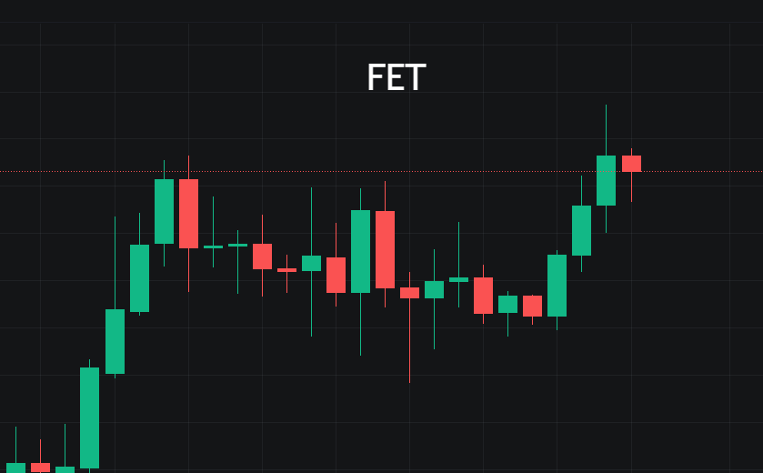 BTC震荡行情，别让三国袁绍的性格害了你