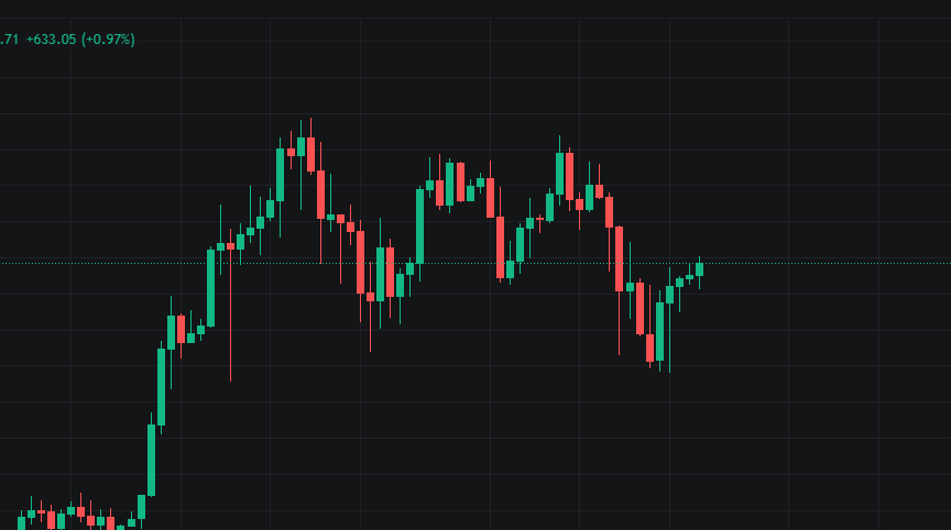 BTC小幅度震荡行情，交易不可轻率进行，胜利不是随意可贪求的