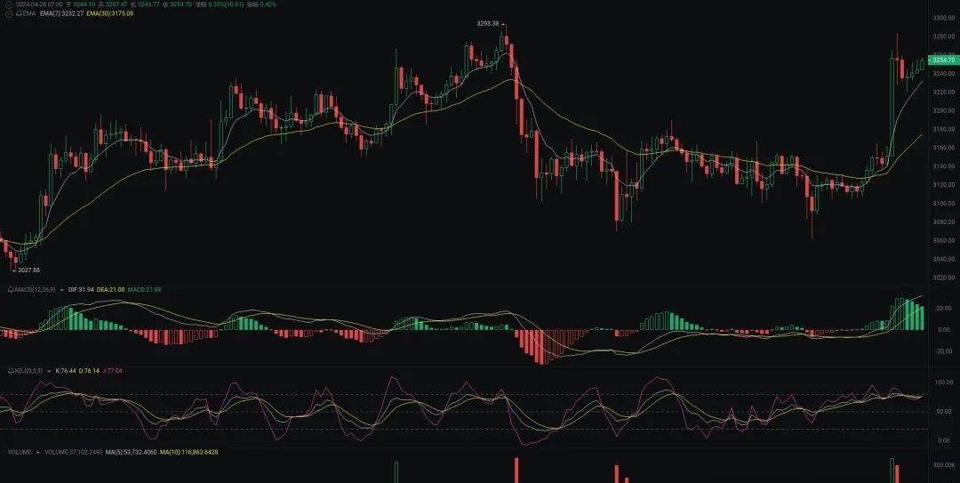 晨间热议：BTC、ETH和PEPE震荡之谜揭秘！背后的暗流涌动或将引爆百倍行情？