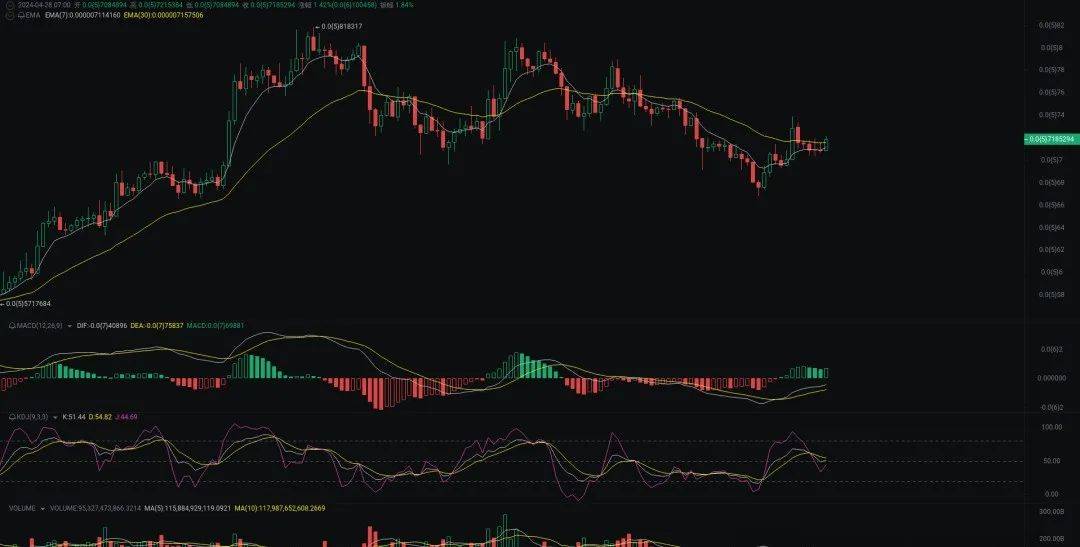 晨间热议：BTC、ETH和PEPE震荡之谜揭秘！背后的暗流涌动或将引爆百倍行情？