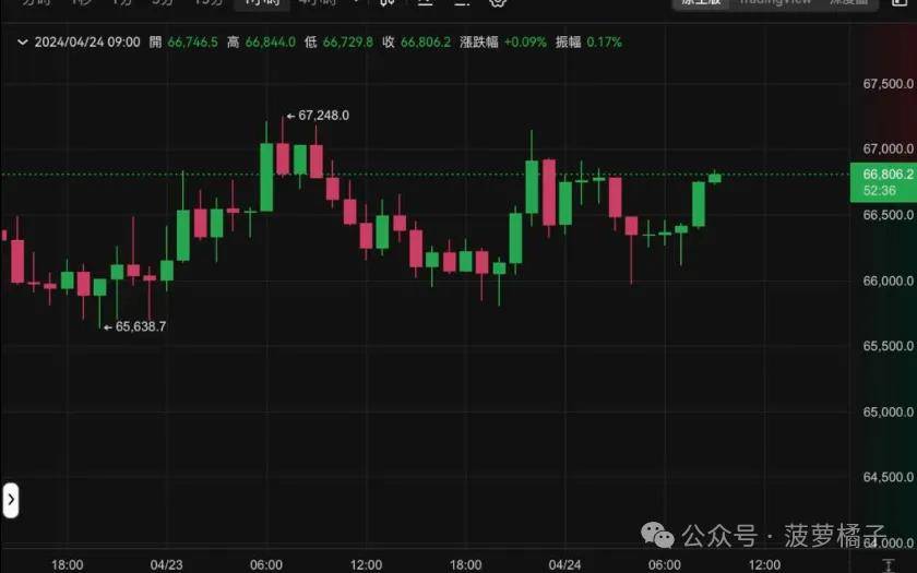 加仓虚拟货币的黄金机会来了！三大理由看好BTC新一轮行情