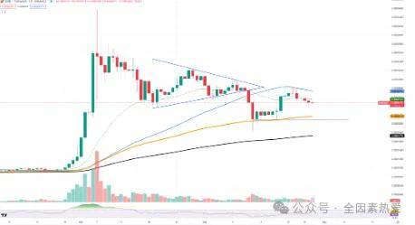 柴犬（SHIB）结束了吗？以太坊（ETH）即将接受考验