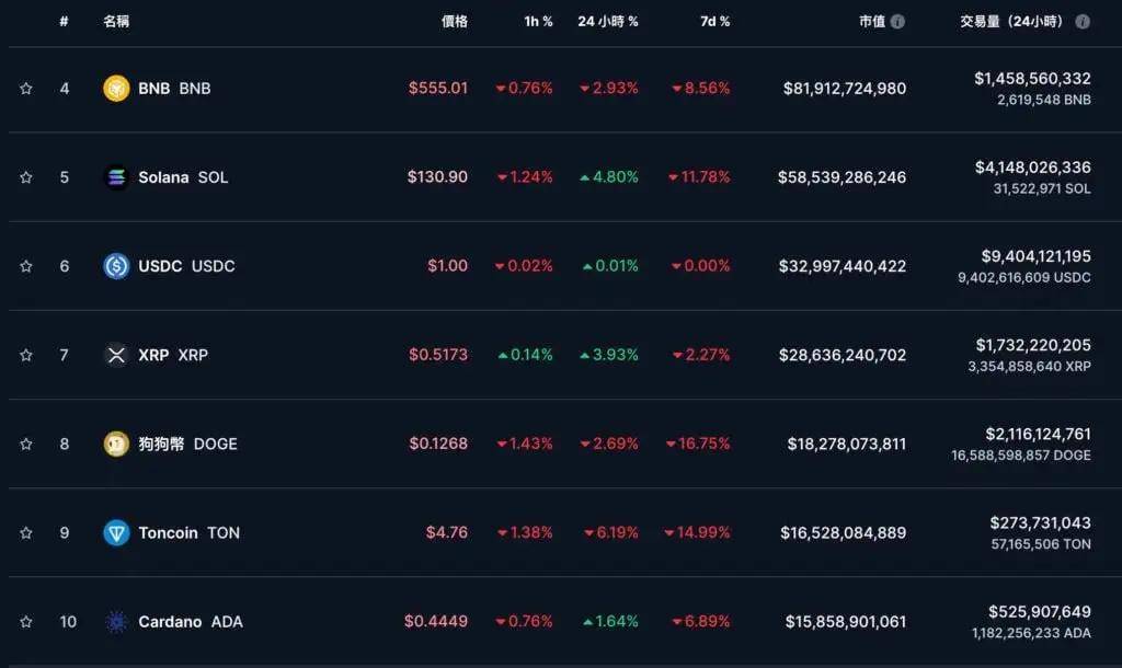不升反降？六月放慢QT，比特币BTC以太坊ETH坐云霄飞车