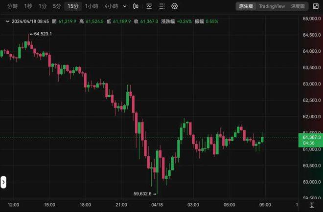 比特币BTC跌破6万大关、以太坊ETH下杀2900美元，美股同步下挫