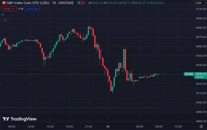 比特币BTC跌破6万大关、以太坊ETH下杀2900美元，美股同步下挫