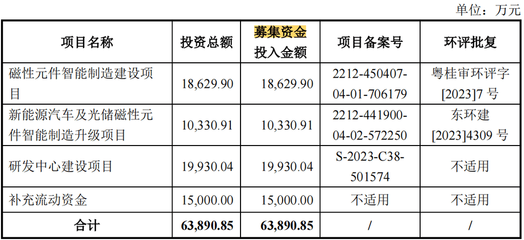 斯比特IPO：现金流为负 还分红一千多万 研发人员月薪不足万元
