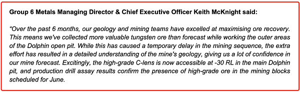 中国买家推涨行情 钨矿公司Group 6 Metals飙涨 牵手天华新能 Lithium Plus直运矿石有望及早产生项目现金流