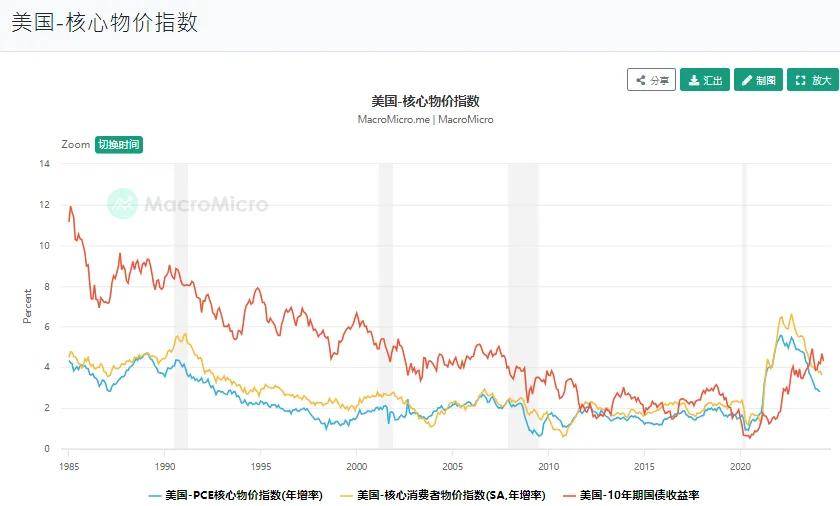 5.16比特币行情分析---CPI利多燃爆加密市场！！