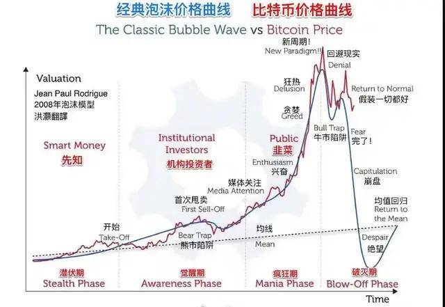 磨人，这头比特币BTC“水牛”没格局！行情暴跌有哪些价值币到了价值洼地？