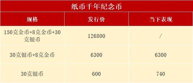 龙钞约完后，3枚方形币正在预约！火了，各行入口公布