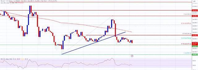 BTC价格再次下跌：BTC空头收紧控制