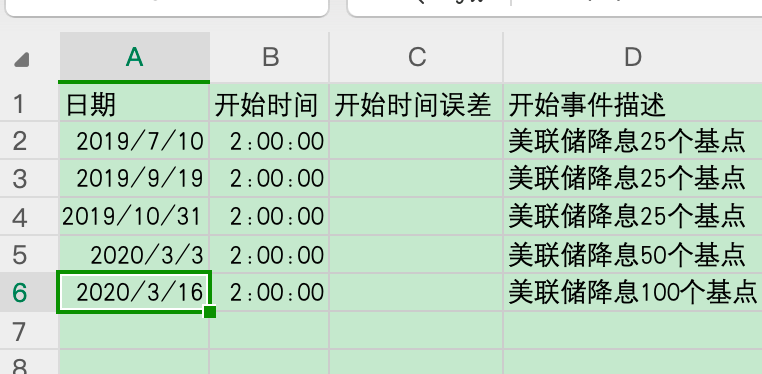 美联储加降息与btc价格研究