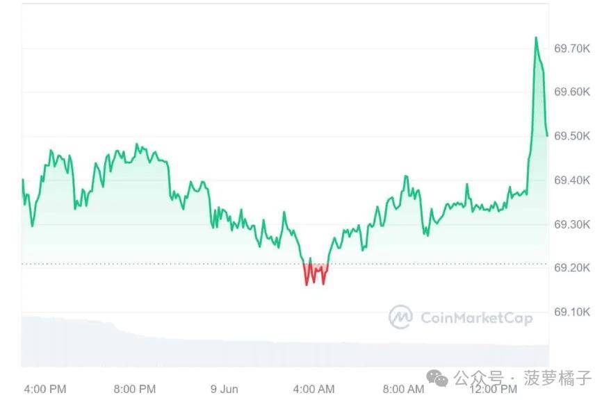 比特币（BTC）价格重回正轨，关键阻力位值得关注！