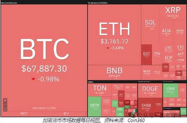价格分析 5/30：BTC、ETH、BNB、SOL、XRP、DOGE、TON、SHIB、ADA、AVAX