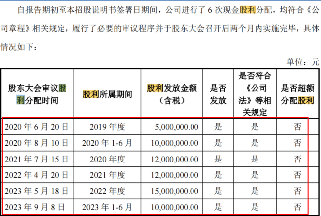 温多利IPO：4.7亿现金分红 1200万募资补流 关联销售价格较低