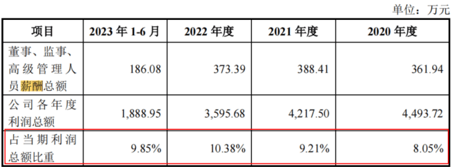 温多利IPO：4.7亿现金分红 1200万募资补流 关联销售价格较低