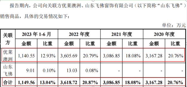 温多利IPO：4.7亿现金分红 1200万募资补流 关联销售价格较低
