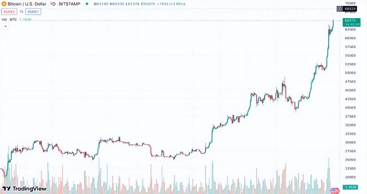 比特币的历史事件及价格影响分析报告