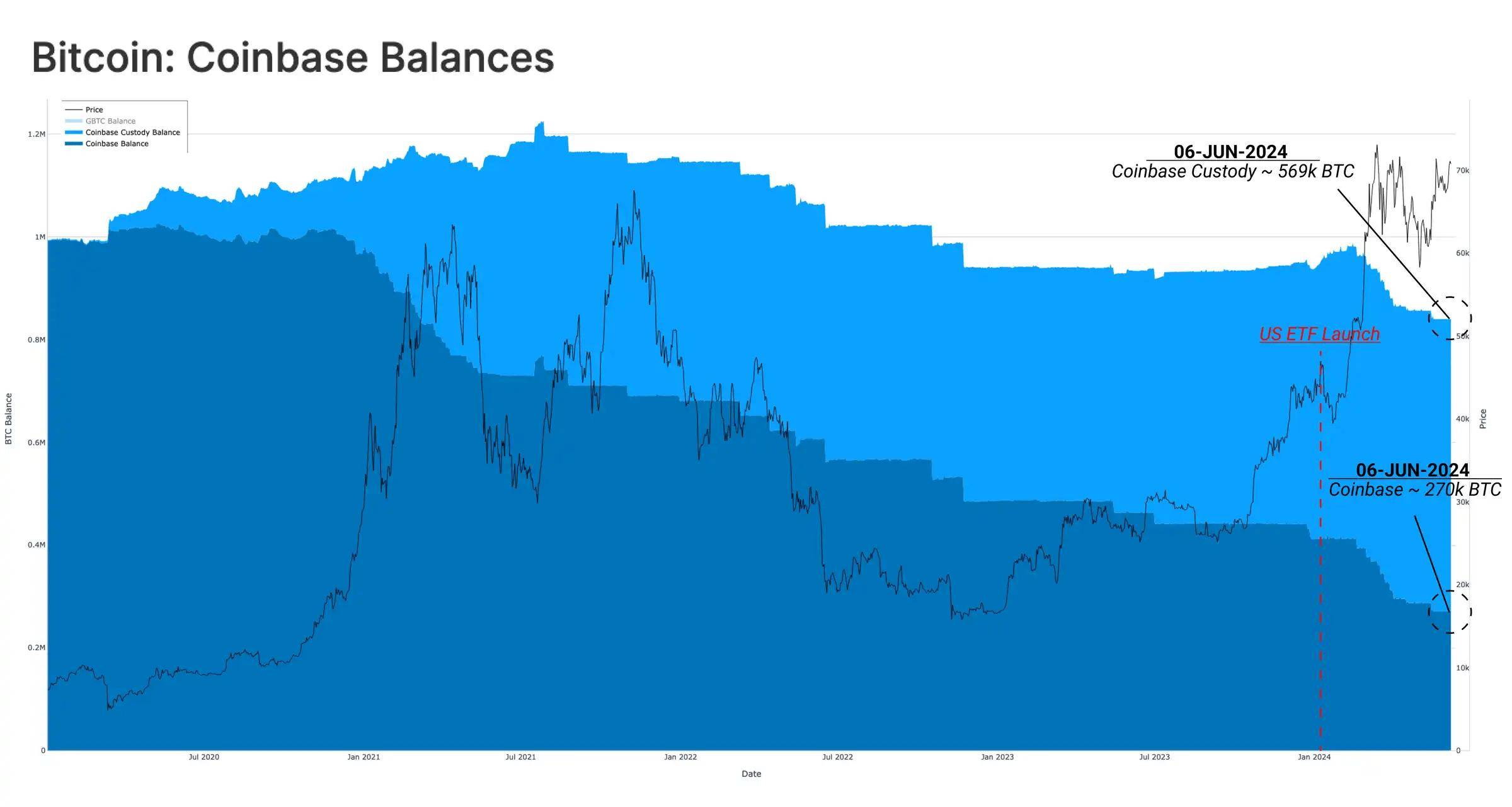 Glassnode：为什么 ETF 净流入，但比特币价格却停滞不前？