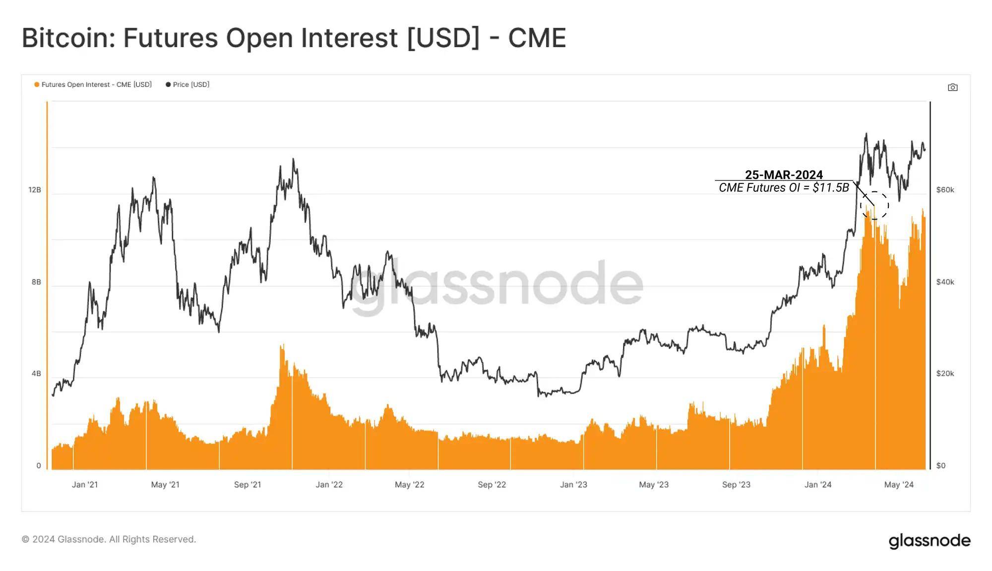 Glassnode：为什么 ETF 净流入，但比特币价格却停滞不前？