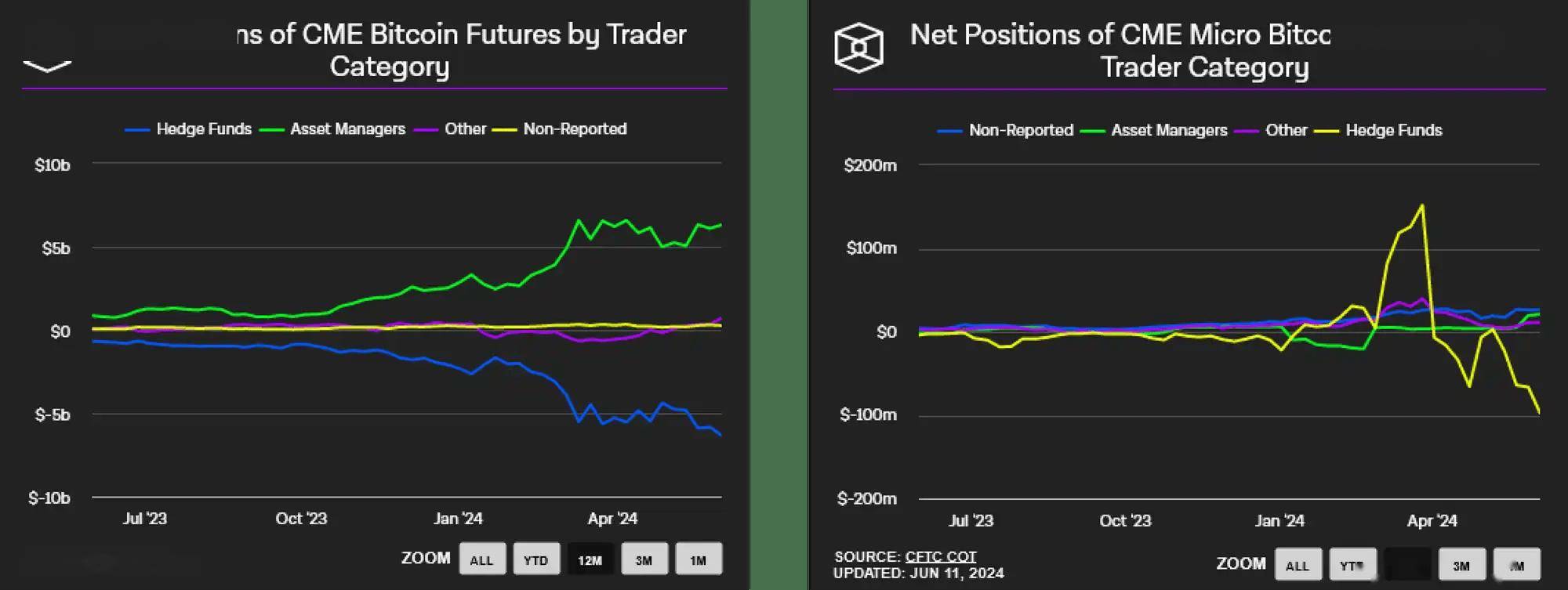 Glassnode：为什么 ETF 净流入，但比特币价格却停滞不前？