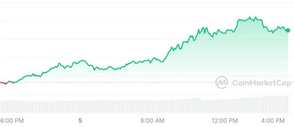 比特币(BTC)专家预测柴犬（SHIB）价格将达到 0.05 美元