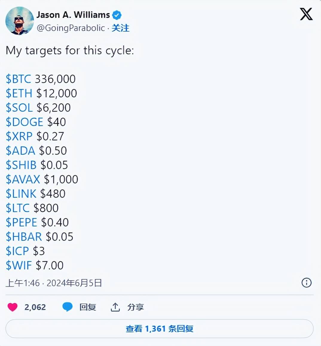 比特币(BTC)专家预测柴犬（SHIB）价格将达到 0.05 美元