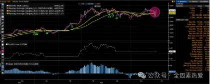 比特币（BTC）价格即将迎来巨大波动！7.1万美元或是起飞点？