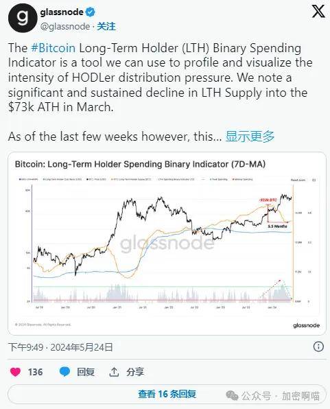 比特币鲸鱼趁价格跌破逢低买入，鲸鱼活动激增，牛市信心回归