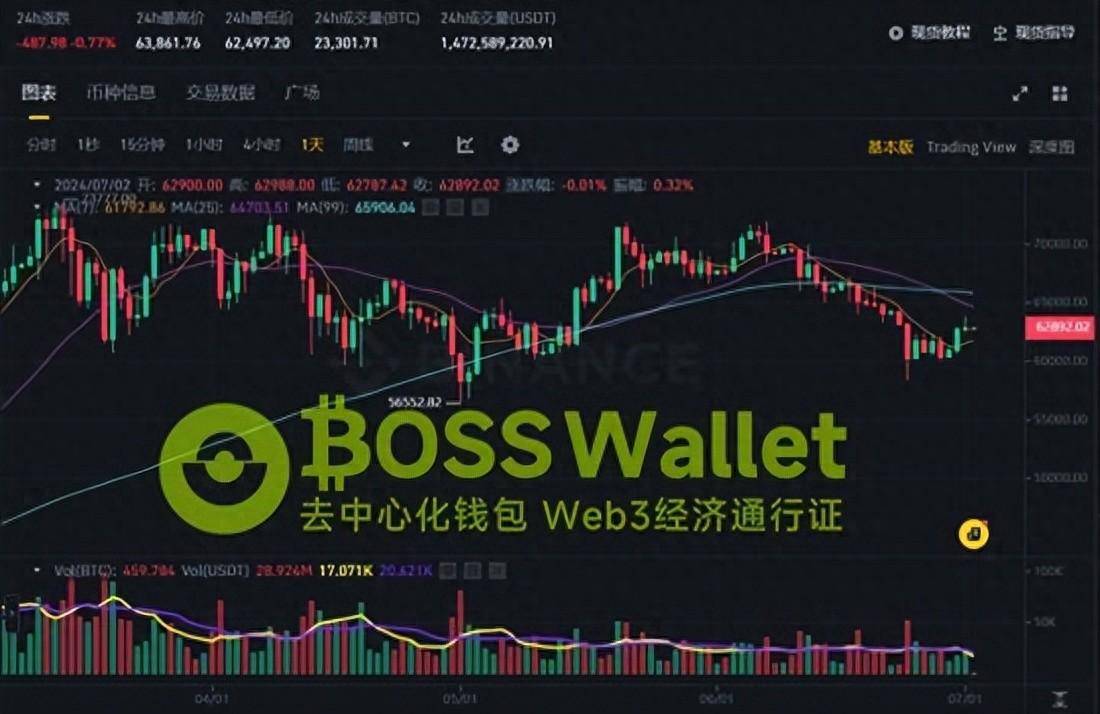 比特币交易面临经济放缓挑战BOSS Wallet助力应对虚拟货币市场波动