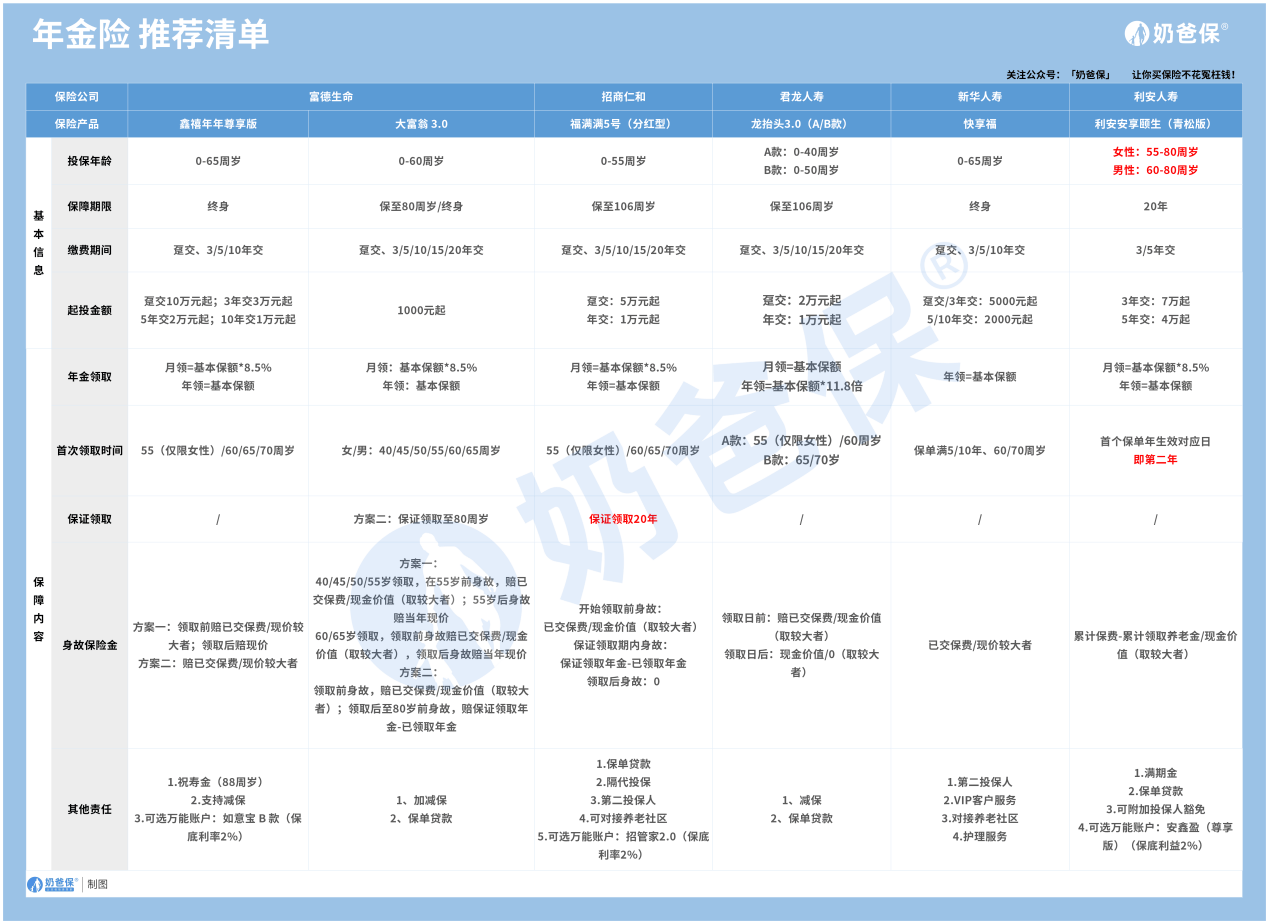 中国十大保险公司排名，都有哪些保司上榜？