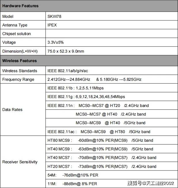 【SKW78】千兆网WiFi模块搭载三芯片性能卓越