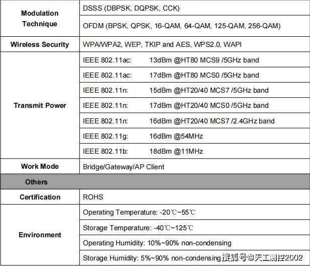 【SKW78】千兆网WiFi模块搭载三芯片性能卓越