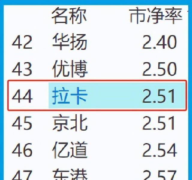 数字货币先锋股遭误杀74%！A股独家携手央行共创数字人民币新时代