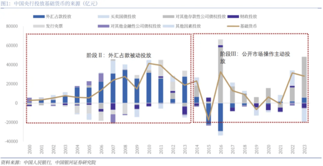 央行里程碑 货币新时代