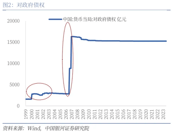 央行里程碑 货币新时代