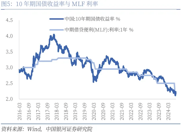 央行里程碑 货币新时代