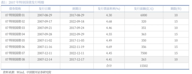 央行里程碑 货币新时代
