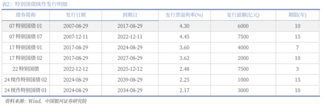 央行里程碑 货币新时代