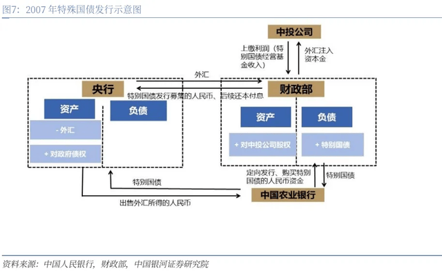 央行里程碑 货币新时代
