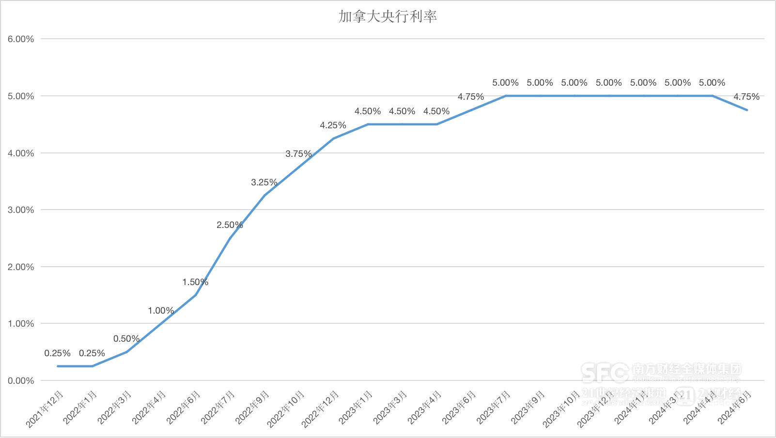 全球央行月报July｜央行货币政策转向“潮起”，更多降息或“箭在弦上”