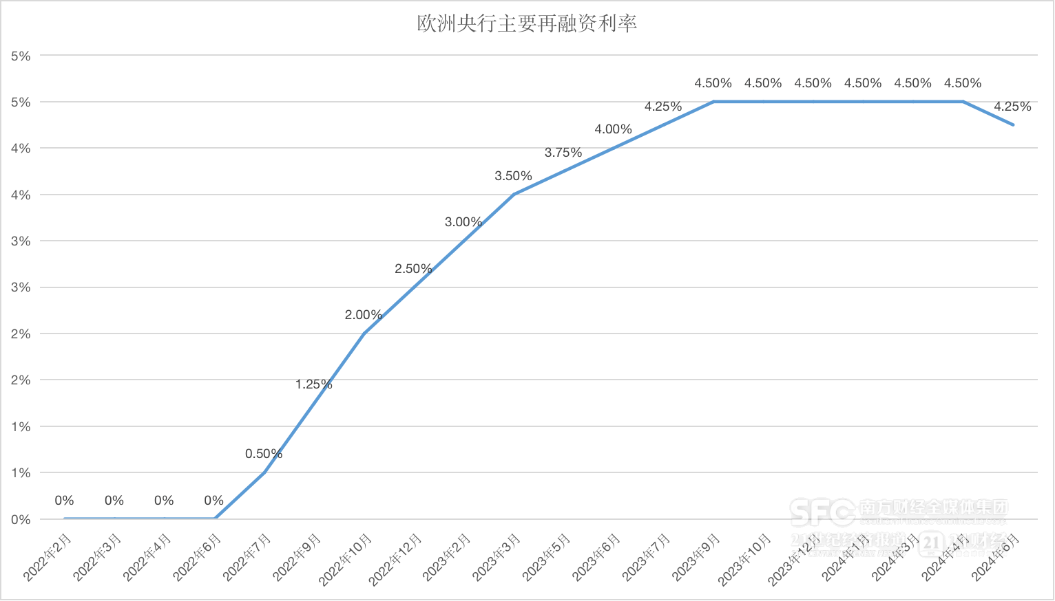 全球央行月报July｜央行货币政策转向“潮起”，更多降息或“箭在弦上”